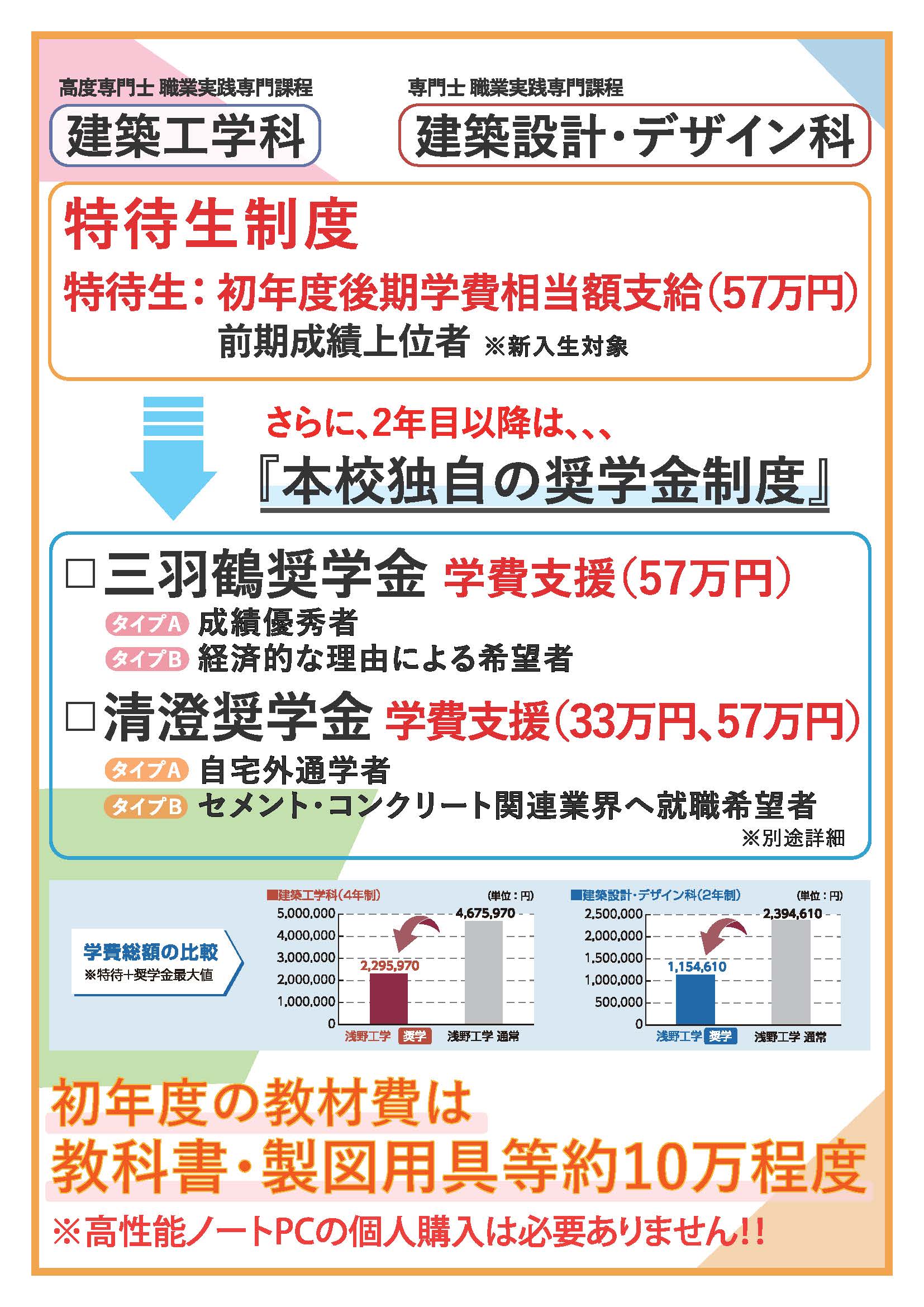 奨学金制度について